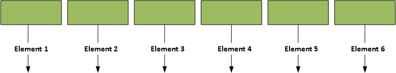 Arrays in C++ programming