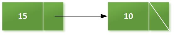 Data Structures in C