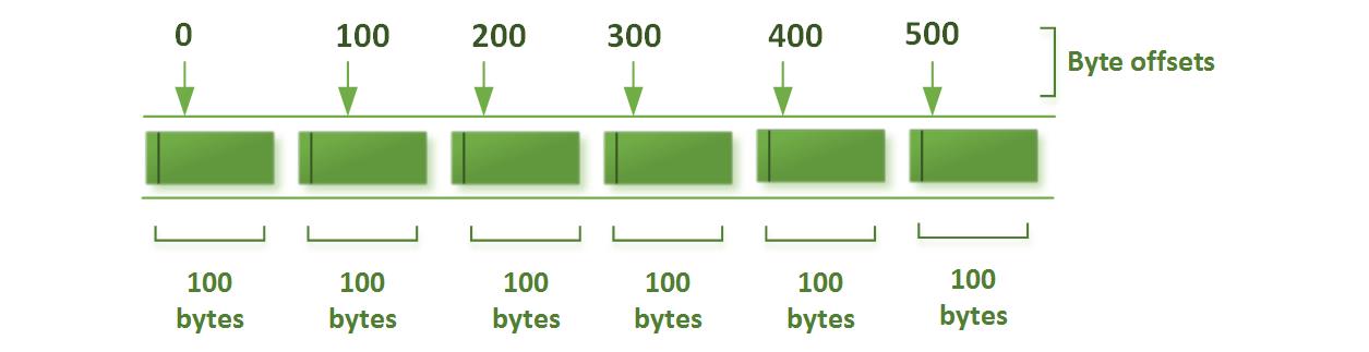 Random-Access File in C